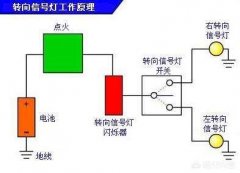 老奧迪開門的時候雙閃怎么了(奧迪a4的雙閃呢